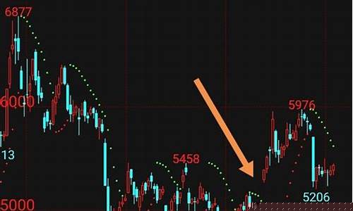 期货行情案例(期货行情案例分享)_https://www.eamstsz.com_上交所_第1张