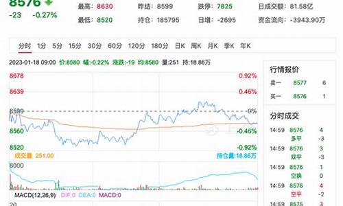 纳春苹果期货行情走势分析(纳春苹果期货行情走势分析图)_https://www.eamstsz.com_科创板_第1张