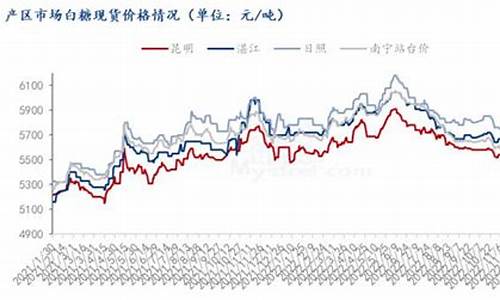 燃油期货最新分析白糖期货行情_https://www.eamstsz.com_创业板_第1张