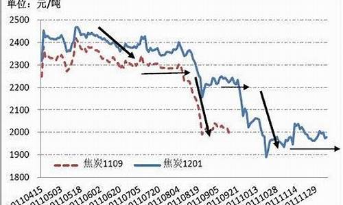 焦炭期货行情   和讯(焦炭期货行情实时行情)_https://www.eamstsz.com_上交所_第1张
