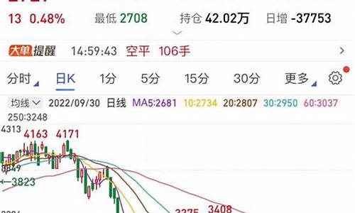期货燃油最新情况今日行情(期货燃油是什么油)_https://www.eamstsz.com_深交所_第1张