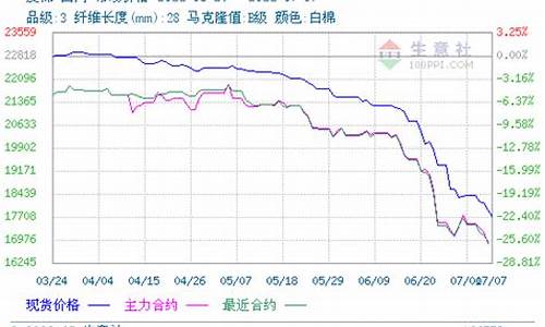 关注皮棉期货价格行情分析(皮棉期货最新行情金投网)_https://www.eamstsz.com_深交所_第1张