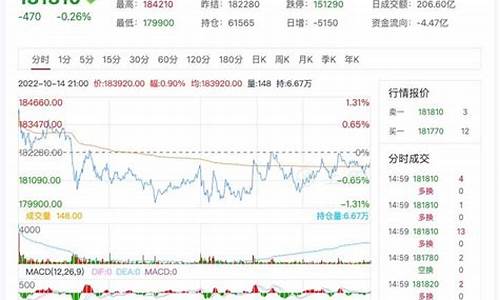 沪镍期货行情2204(沪镍期货行情最新伦镍)_https://www.eamstsz.com_深交所_第1张