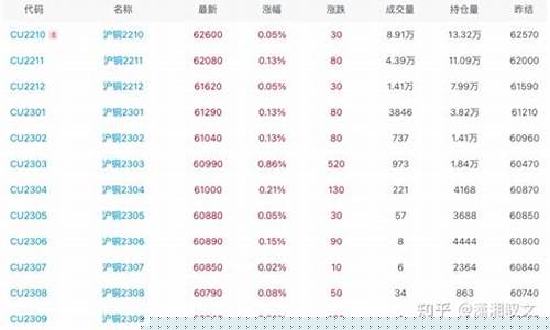 沪铜期货2020年行情(最新沪铜期货价格)_https://www.eamstsz.com_创业板_第1张