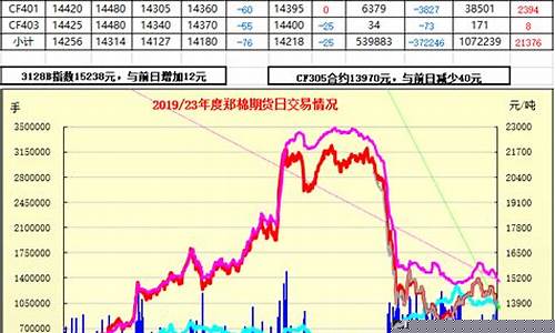 棉期货实时行情棉(棉花期货今日价格)_https://www.eamstsz.com_北交所_第1张