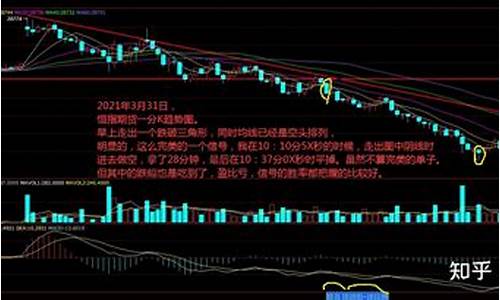 恒指期货行情分析指导视频(恒指期货操作技巧与经验)_https://www.eamstsz.com_深交所_第1张