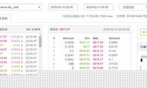 期货行情数据软件(期货行情数据软件下载)_https://www.eamstsz.com_北交所_第1张