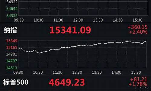 美股期货行情指数(美股三大股指期货行情)_https://www.eamstsz.com_上交所_第1张