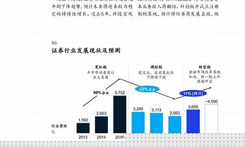 石英砂相关期货行情走势(石英砂相关期货行情走势分析)_https://www.eamstsz.com_深交所_第1张
