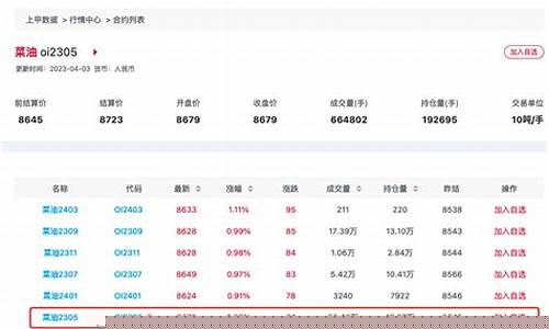 菜油最新行情期货(菜油期货今日价格)_https://www.eamstsz.com_北交所_第1张