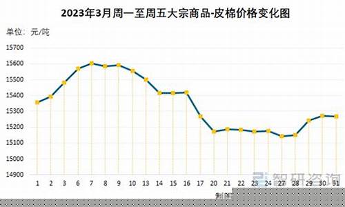 3月皮棉期货价格最新行情(皮棉期货今日价格)_https://www.eamstsz.com_科创板_第1张