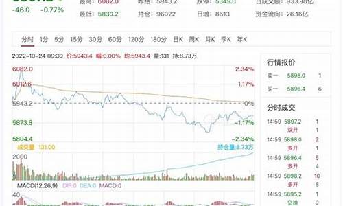 中东股指期货行情(中东股市交易时间)_https://www.eamstsz.com_北交所_第1张