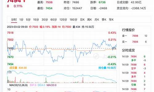 锰硅期货最新行情分析今天(锰硅期货最新价格)_https://www.eamstsz.com_北交所_第1张
