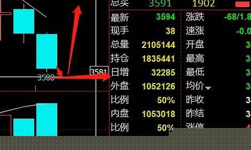甲醇期货晚盘行情最新分析(甲醇期货走势分析及建议)_https://www.eamstsz.com_科创板_第1张