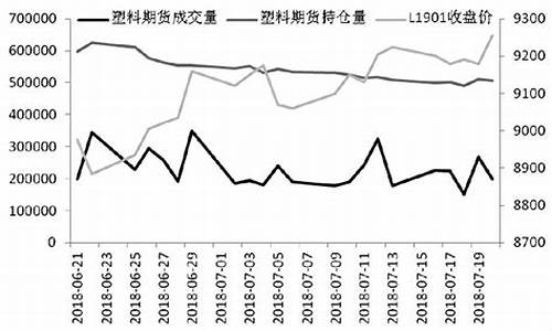 6月2日塑料期货行情走势(塑料期货行情分析)_https://www.eamstsz.com_北交所_第1张