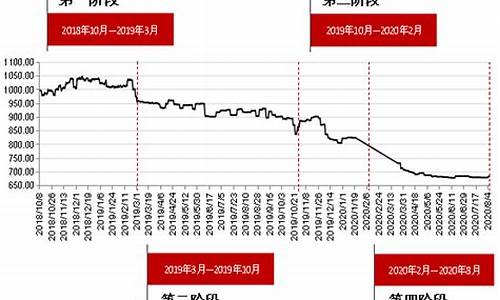 红枣期货六月份行情(髂动脉支架能维持多久)_https://www.eamstsz.com_上交所_第1张