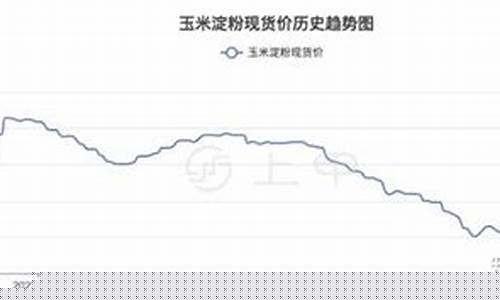期货淀粉1709行情_https://www.eamstsz.com_北交所_第1张