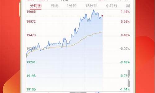 期货国内行情网页版(期货实时行情网站)_https://www.eamstsz.com_上交所_第1张