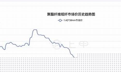 条纶短纤期货行情走势(涤纶短纤 期货)_https://www.eamstsz.com_上交所_第1张