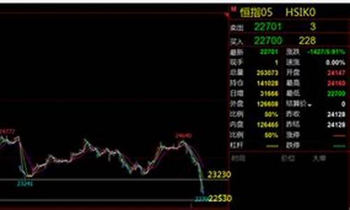 恒生期货指数实时行情下载(恒生期货指数是什么)_https://www.eamstsz.com_北交所_第1张