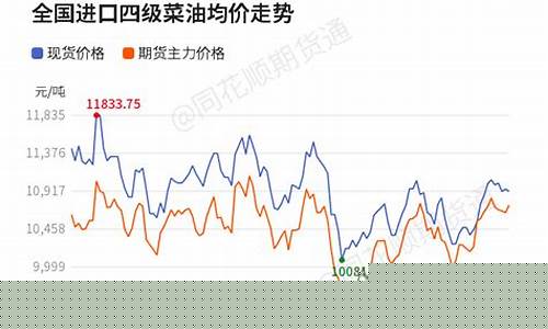 菜油期货价格行情走势图(菜油期货价格行情走势图分析)_https://www.eamstsz.com_上交所_第1张