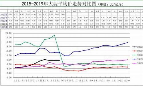 大蒜期货行情走势图分析报告(大蒜期货行情走势图分析报告最新)_https://www.eamstsz.com_北交所_第1张