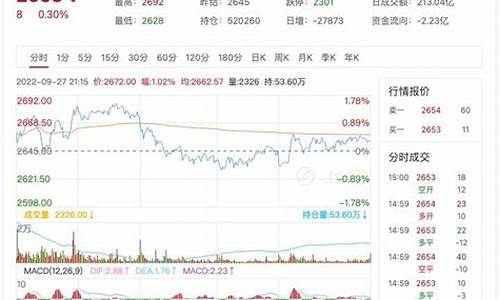 燃油期货行情实时行情新浪(燃油期货走势分析)_https://www.eamstsz.com_上交所_第1张