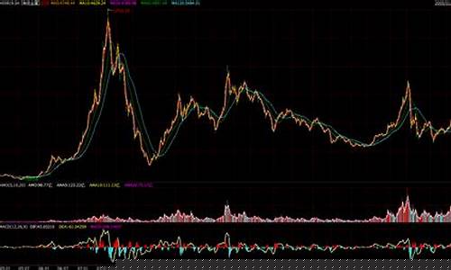 有色期货实时行情下载(有色期货159980)_https://www.eamstsz.com_北交所_第1张