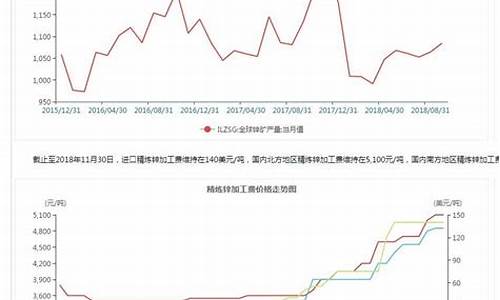 锌期货1809实时行情(沪锌期货实时行情最新新浪)_https://www.eamstsz.com_北交所_第1张