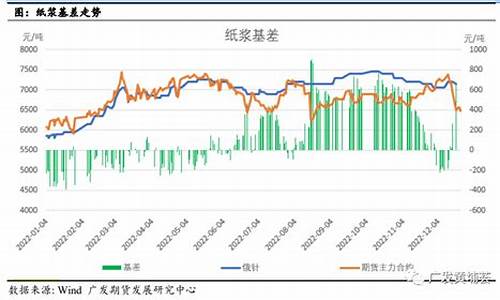国际纸浆期货交易实时行情(国际纸浆价格最新行情2020.5)_https://www.eamstsz.com_深交所_第1张