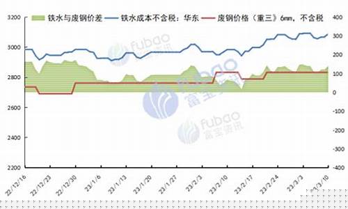 怎么看废金属期货行情走势(查看废金属涨跌的软件)_https://www.eamstsz.com_创业板_第1张