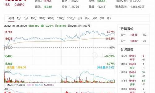 金华沪铝期货行情在哪看(沪铝期货行情分析)_https://www.eamstsz.com_科创板_第1张