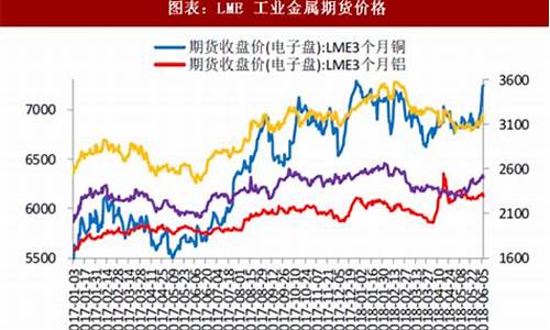 无锡稀有金属期货行情分析(无锡金属材料现货市场)_https://www.eamstsz.com_创业板_第1张