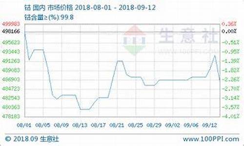 钴酸锂期货实时行情(钴期货实时行情最新)_https://www.eamstsz.com_上交所_第1张