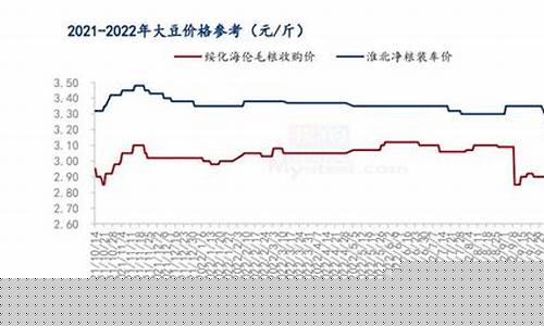 南通大豆期货行情在哪看_https://www.eamstsz.com_深交所_第1张