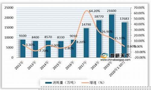 期货废钢预测最新数据行情(期货废钢预测最新数据行情分析)_https://www.eamstsz.com_上交所_第1张