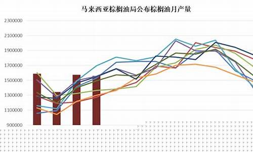 期货棕榈油行情走势图分析(美国期货棕榈油行情实时行情)_https://www.eamstsz.com_北交所_第1张