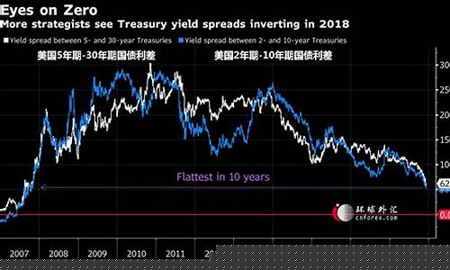 美国期货今日实时行情(美国期货今日实时行情最新消息)_https://www.eamstsz.com_创业板_第1张