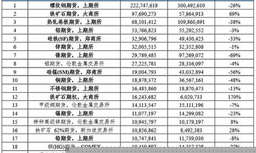 全球期货行情是(全球期货行情实时)_https://www.eamstsz.com_科创板_第1张