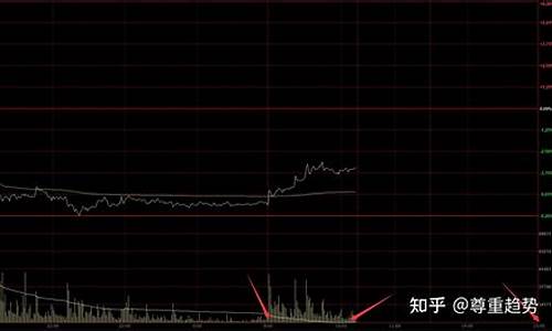 期货不在开盘时间能看行情么(期货还没开盘显示赚钱)_https://www.eamstsz.com_深交所_第1张