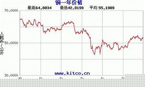 纽约黄金铜期货实时行情图(纽约黄金实时行情)_https://www.eamstsz.com_创业板_第1张
