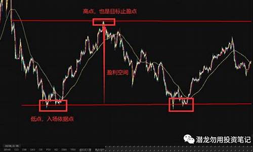 期货震荡行情怎么做单(期货震荡交易策略)_https://www.eamstsz.com_北交所_第1张