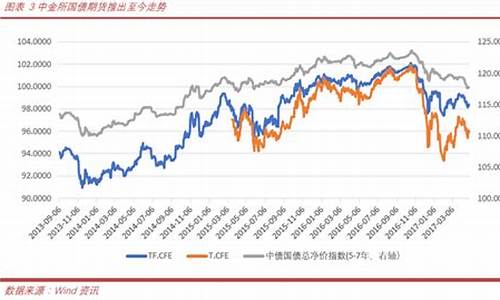 离岸期货今日行情(离岸价格报表)_https://www.eamstsz.com_北交所_第1张