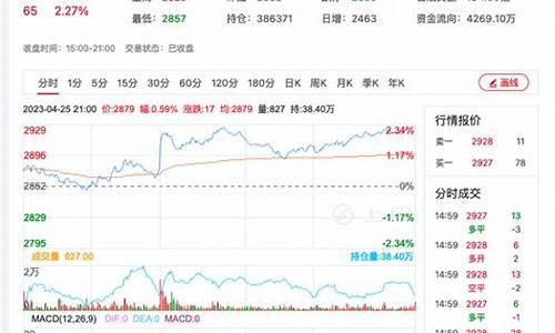 中粕期货最近行情(中粕期货最近行情怎么样)_https://www.eamstsz.com_创业板_第1张