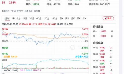 今日红枣期货行情走势(红枣期货现货图)_https://www.eamstsz.com_上交所_第1张