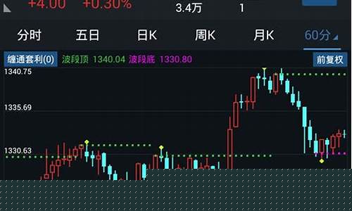 期货股票行情软件源码(期货股票app)_https://www.eamstsz.com_科创板_第1张