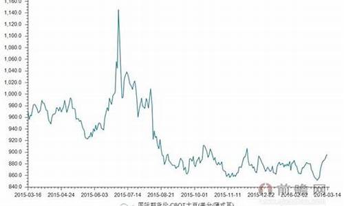 巴西大豆期货实时行情最新(巴西大豆价格最新行情走势)_https://www.eamstsz.com_深交所_第1张