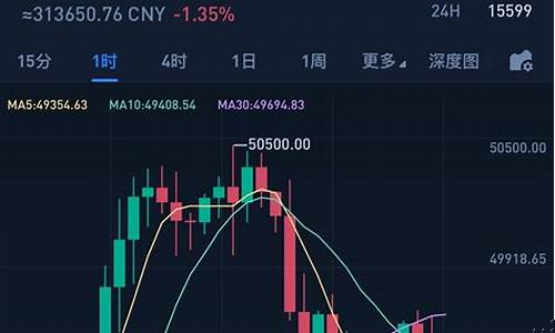 艾尔币最新行情期货(艾尔币最新行情期货走势)_https://www.eamstsz.com_深交所_第1张