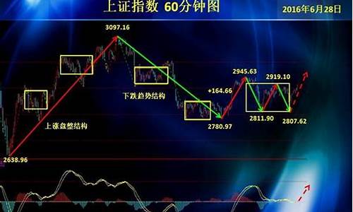 六月股指期货行情走势图(6月股市走势)_https://www.eamstsz.com_上交所_第1张