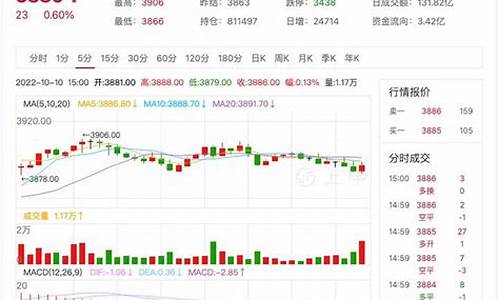 防热卷期货今日行情(热卷2201期货行情)_https://www.eamstsz.com_科创板_第1张